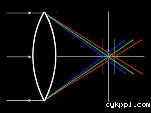 解读最大光圈影响画质的原因