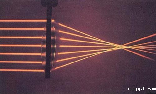 解读最大光圈影响画质的原因