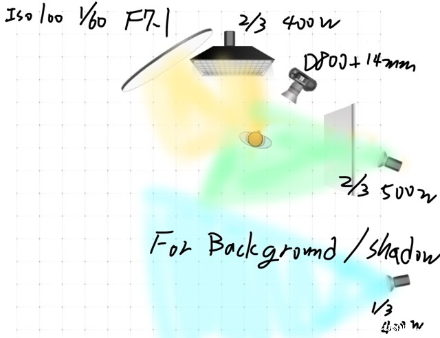 拍Cosplay学棚灯打光