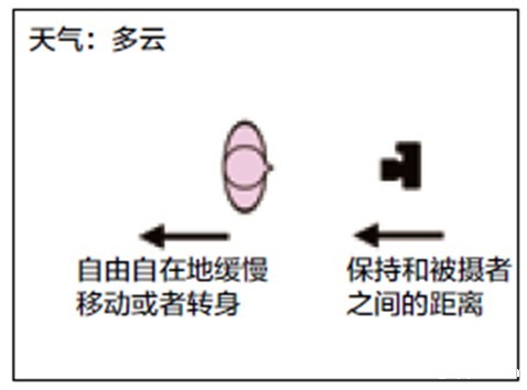 毕业季如何拍好校园人像留影