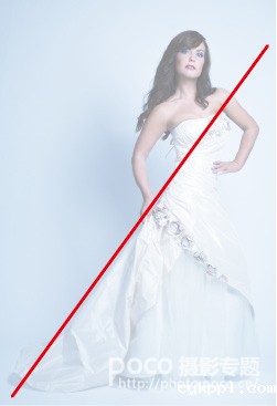 8个要素 教你展现模特情绪的专业指南