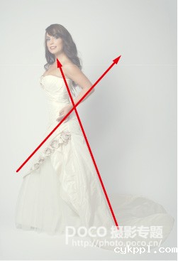 8个要素 教你展现模特情绪的专业指南