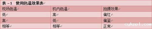 玩转色彩摄影 数码相机白平衡设定技巧详解