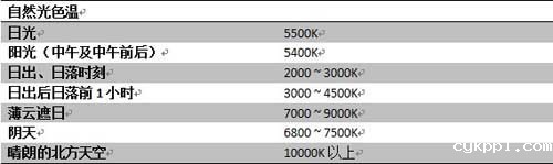 玩转色彩摄影 数码相机白平衡设定技巧详解