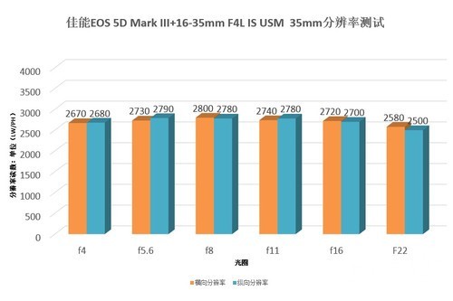 新锐超广角 佳能EF 16-35mm F4L评测试用 新锐超广角 佳能EF 16-35mm F4L评测
