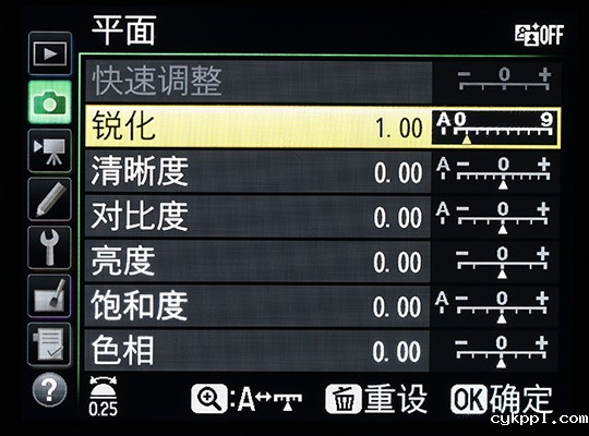 均衡之美 尼康D750详细评测