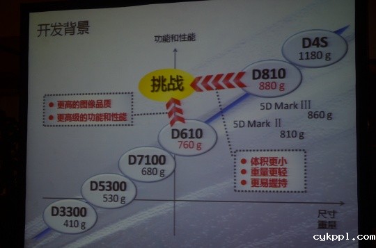 均衡之美 尼康D750详细评测