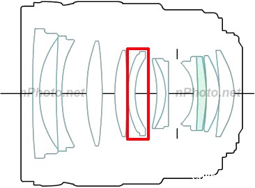 佳能EF 35mm f/1.4L镜头专利公布