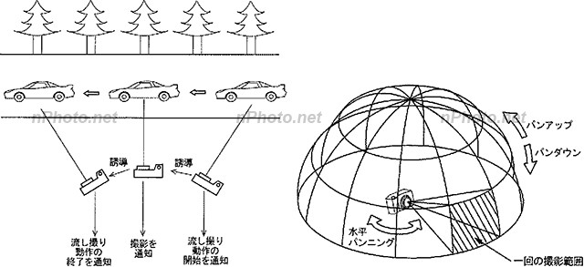 尼康对焦反馈控制专利公布