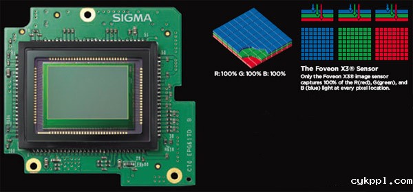 索尼APCS新型传感器技术细节解析