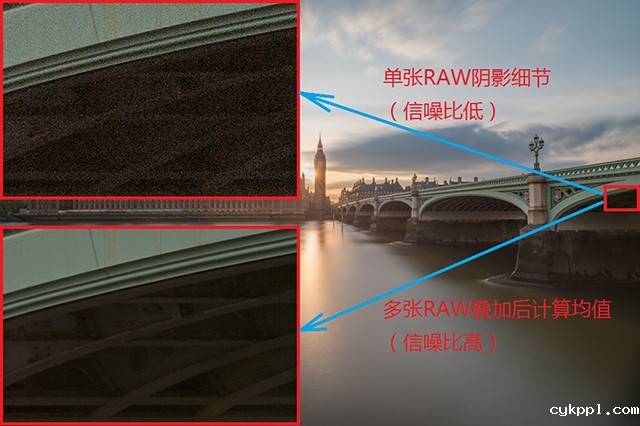 风光摄影:挑战太阳的逆态度,追求大光比极限数毛画质