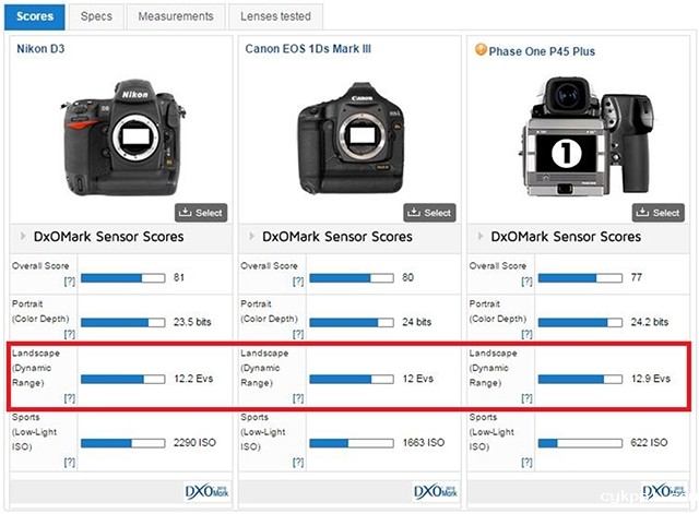风光摄影:挑战太阳的逆态度,追求大光比极限数毛画质