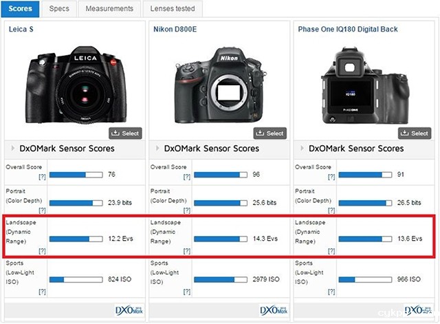 风光摄影:挑战太阳的逆态度,追求大光比极限数毛画质