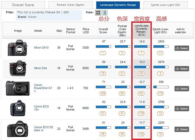 风光摄影:挑战太阳的逆态度,追求大光比极限数毛画质