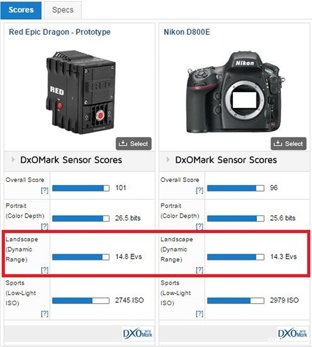 风光摄影:挑战太阳的逆态度,追求大光比极限数毛画质