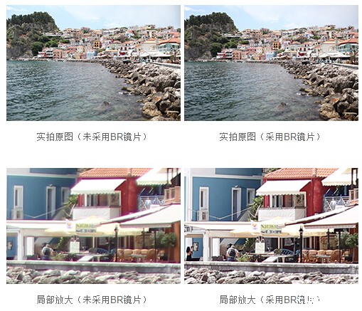 佳能正式发布EF 35mm f/1.4L II USM