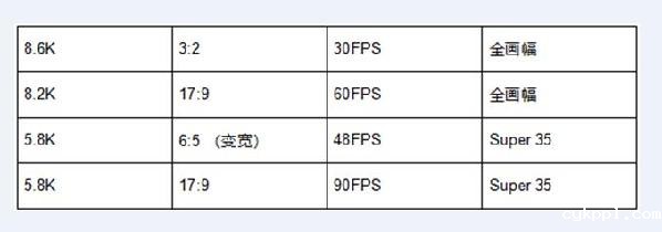 索尼发布新一代 8K 旗舰数字电影摄影机 CineAltaV 2