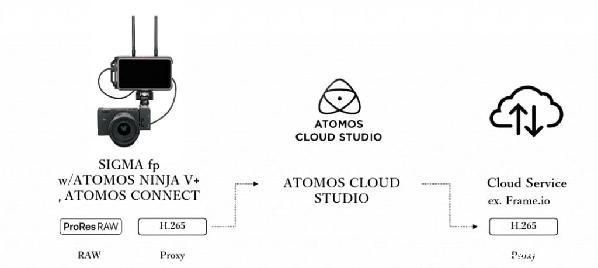 适马50mmF1.4DGDNArt发布,经典重塑,标准新生!