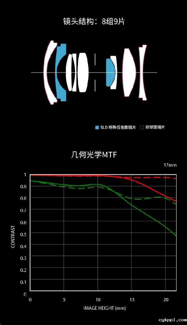 适马新品丨三镜齐发，17mm、50mm、23mm灵动登场！