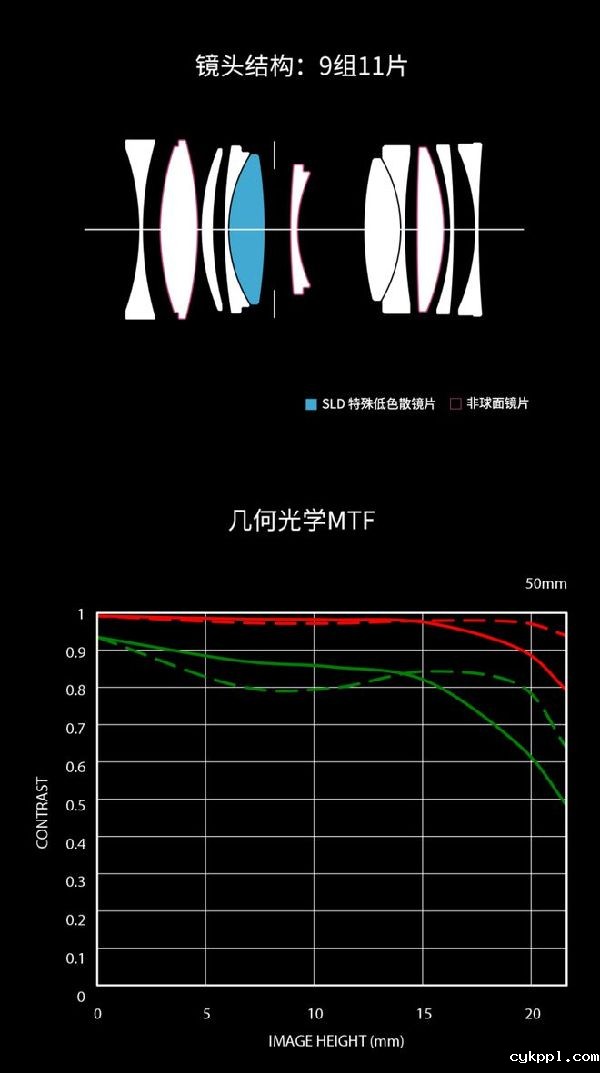 适马新品丨三镜齐发，17mm、50mm、23mm灵动登场！