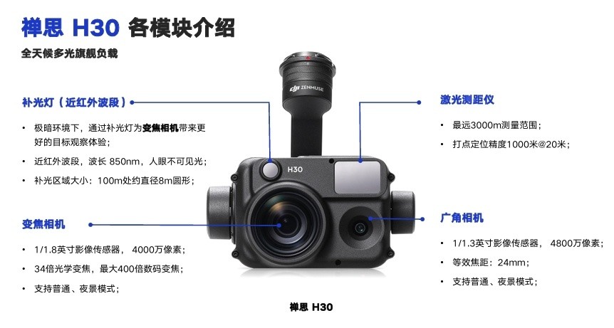 昼夜清晰，用途广泛！揭秘大疆行业全新多光旗舰负载禅思H30系列