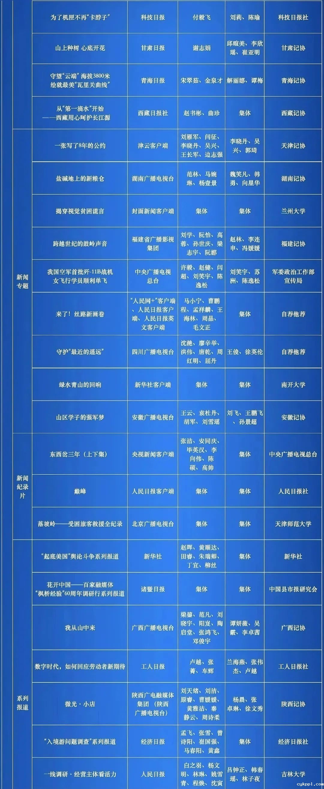 第34届中国新闻奖评选结果公示