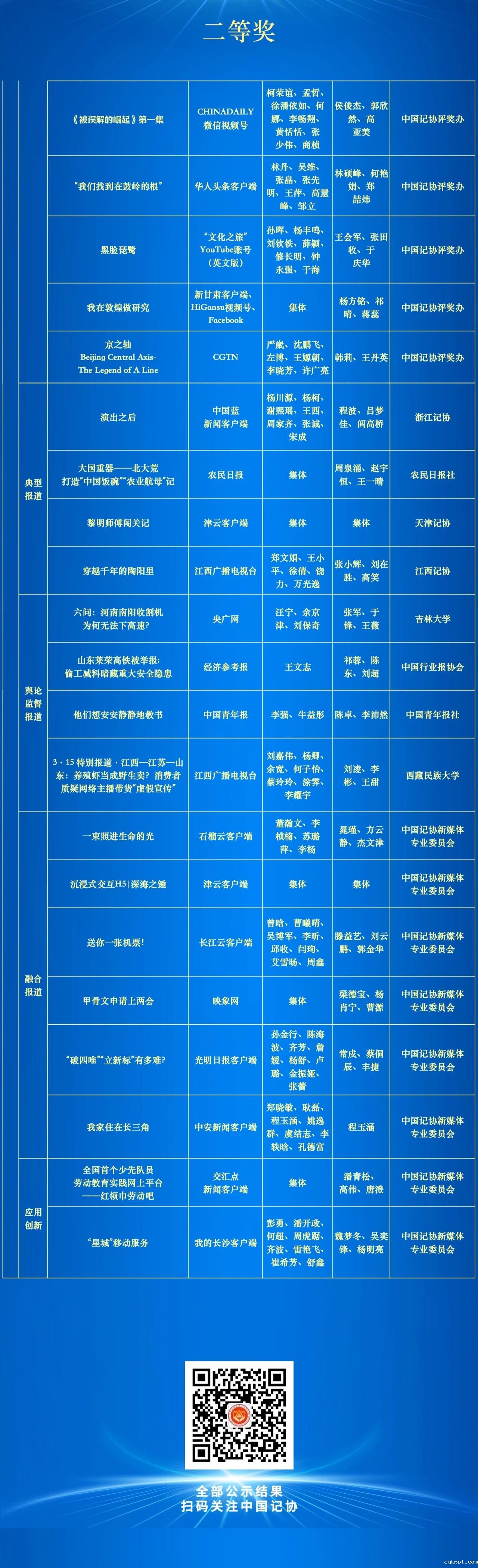 第34届中国新闻奖评选结果公示