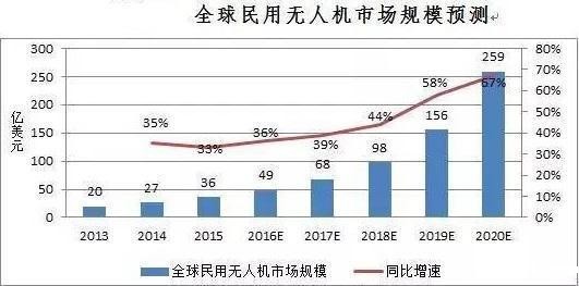 中国无人机技术享誉全球