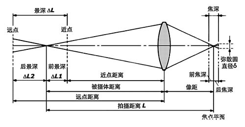 高手必知的12条万能法则