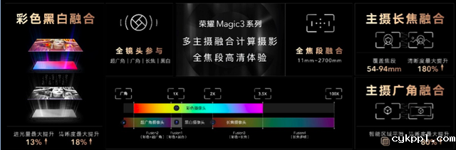 荣耀发布全新计算摄影技术，主打“全能科技”