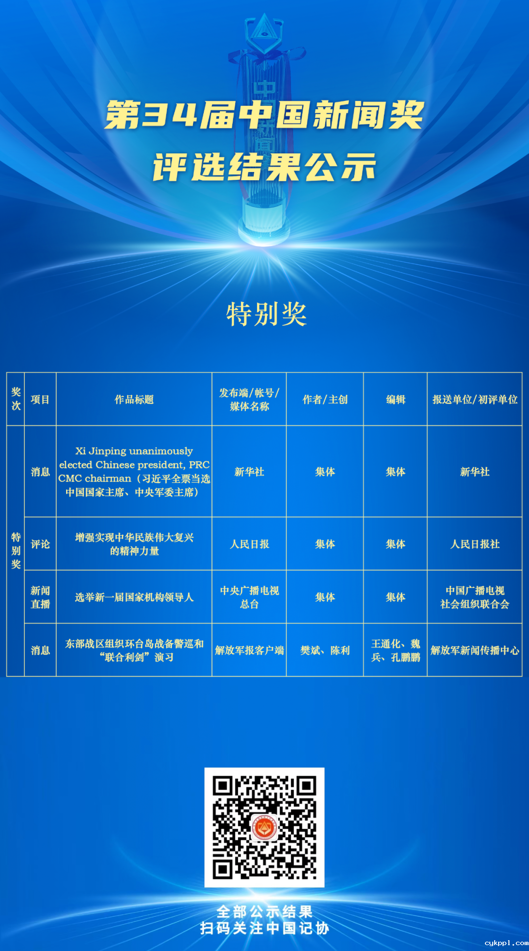 第34届中国新闻奖评选结果公示